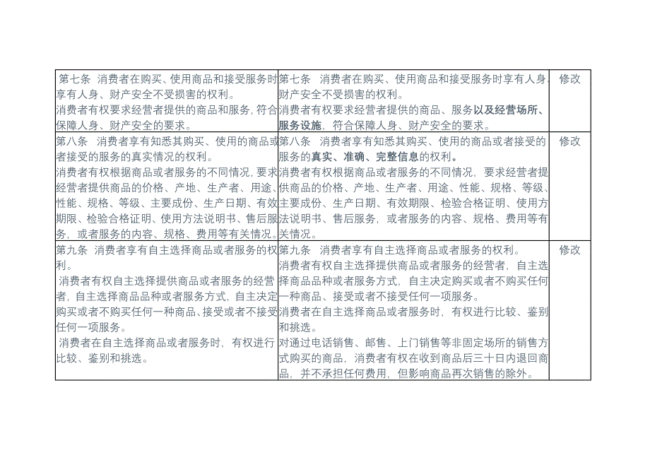 消费者权益保护法修改征求意见稿_第3页