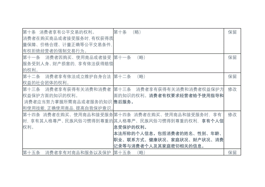 消费者权益保护法修改征求意见稿_第4页