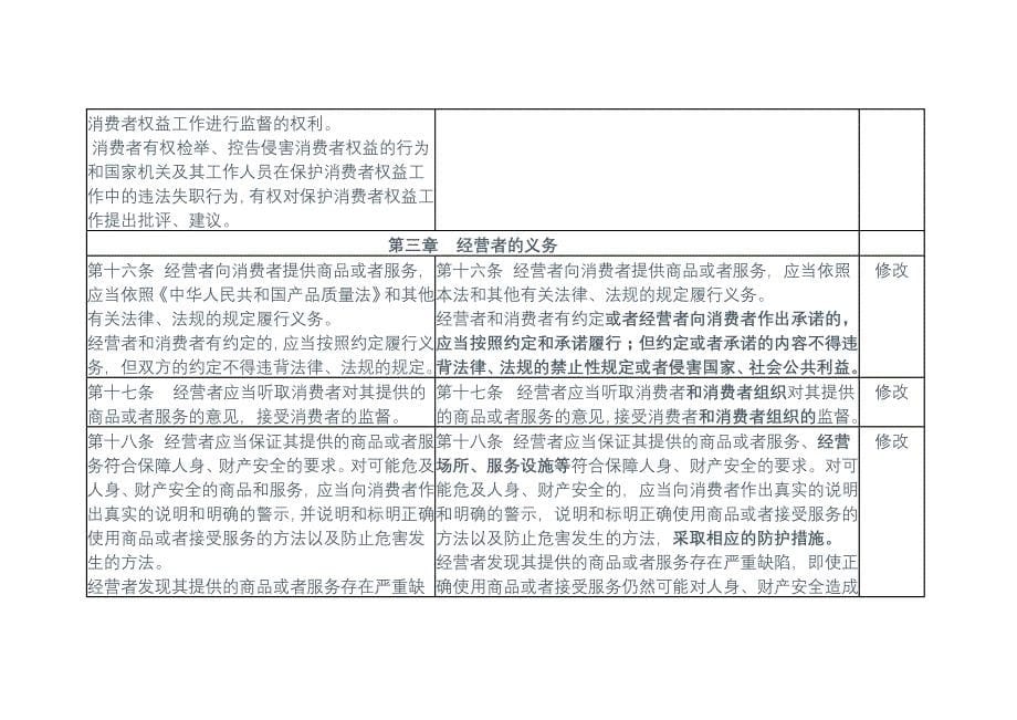 消费者权益保护法修改征求意见稿_第5页