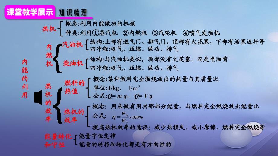 九年级物理全册 第十四章 内能的利用复习课件 （新版）新人教版_第3页