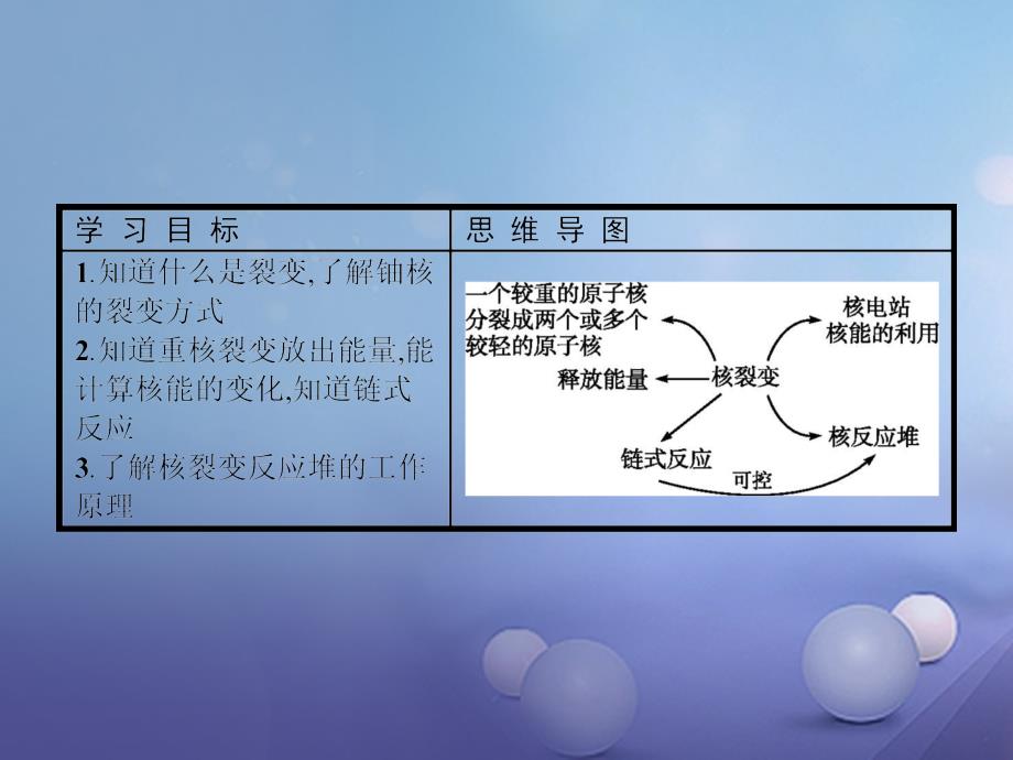 高中物理 第十九章 原子核 19_6 核裂变课件 新人教版选修3-5_第2页