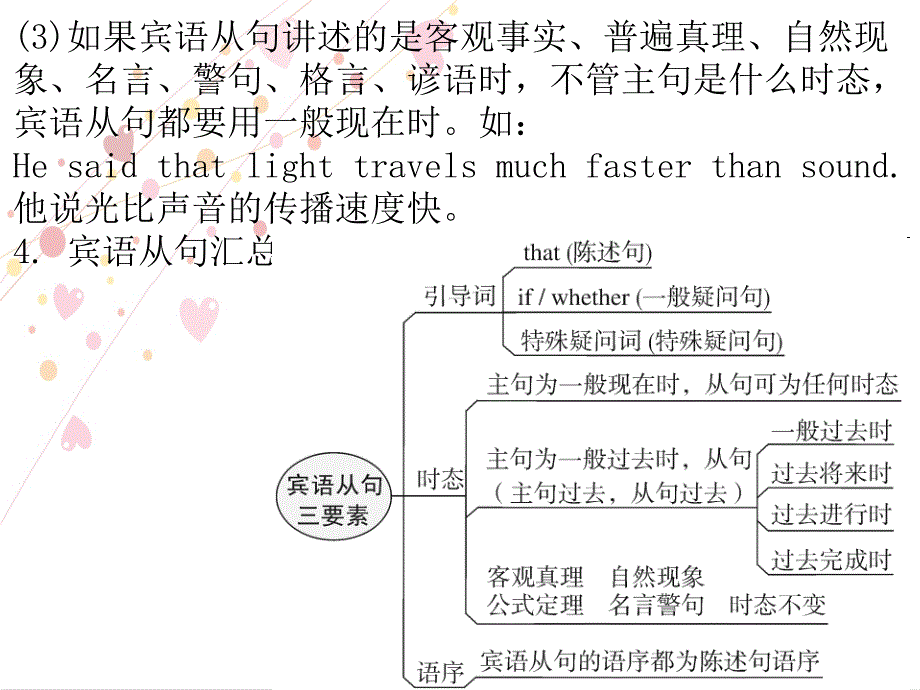 2017年秋九年级英语人教版上册教学课件 unit 2 section a (grammar focus~4c)_第4页