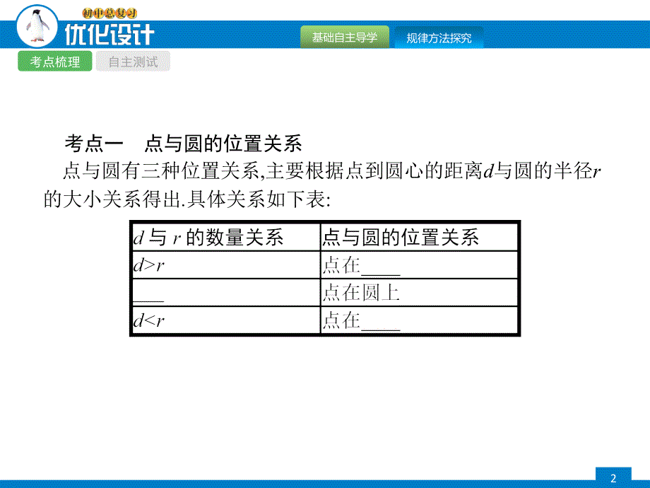 2018届中考总复习数学课件：21与圆有关的位置关系_第2页