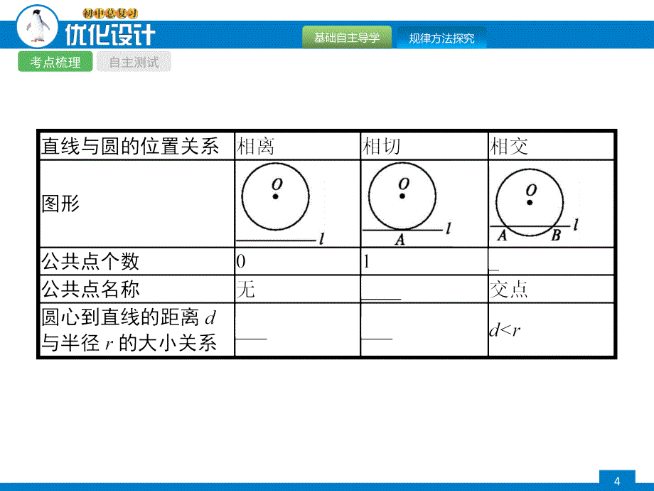 2018届中考总复习数学课件：21与圆有关的位置关系_第4页