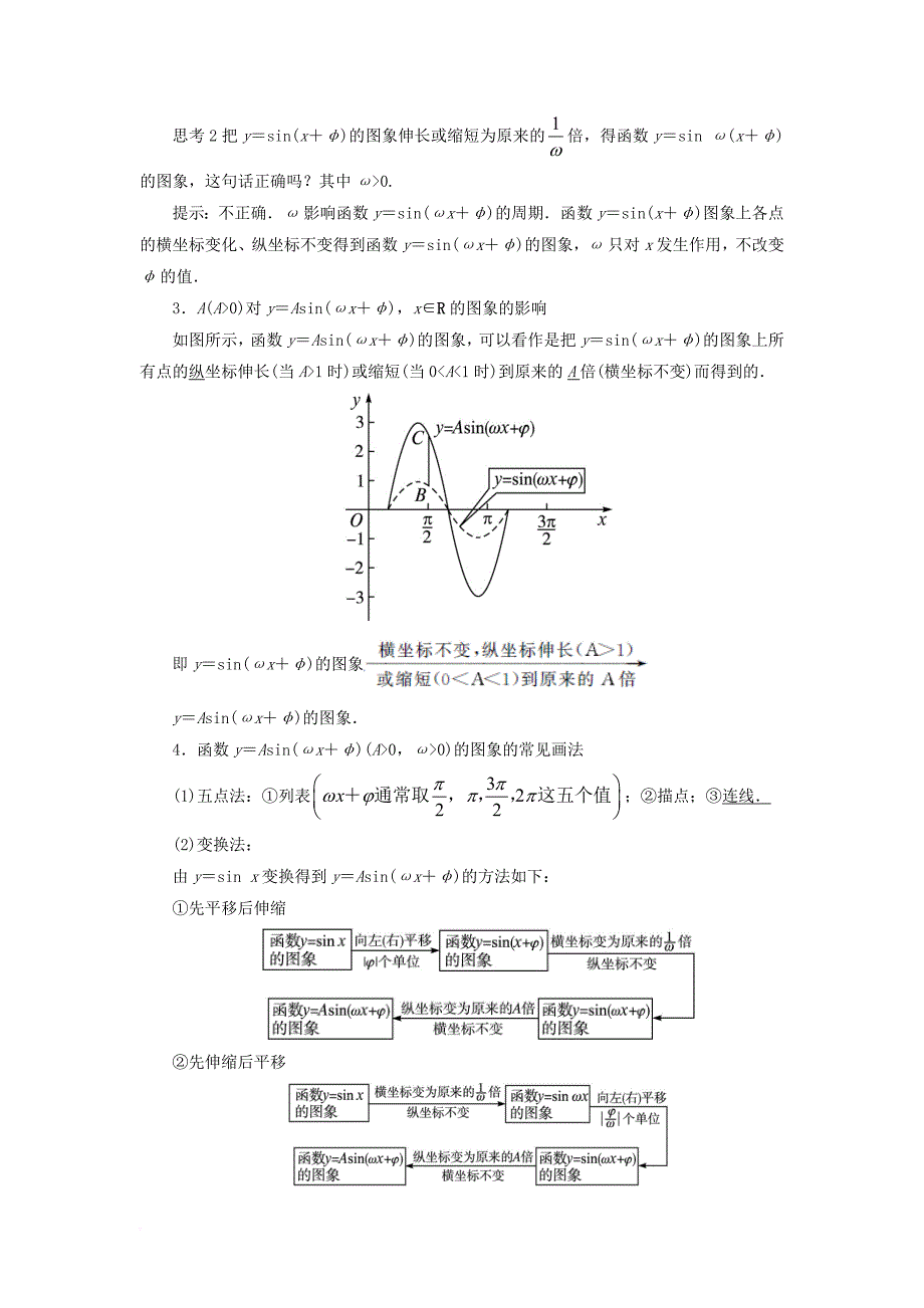 高中数学 第一章 三角函数 1_5 函数y=asin（ωx+ψ）的图象（第1课时）预习导航学案 新人教a版必修41_第2页