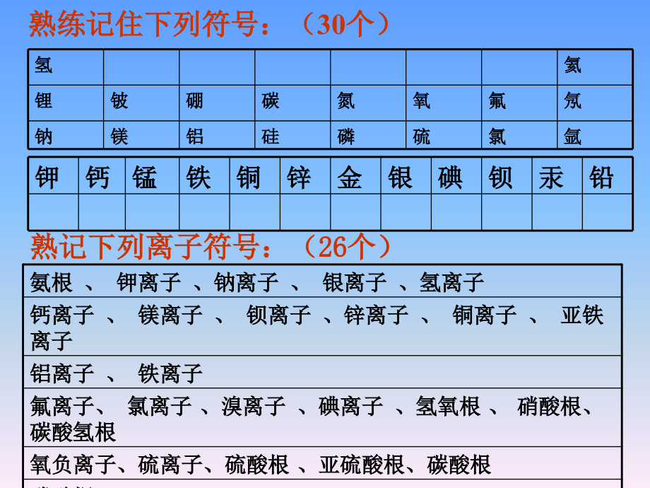 酸碱盐总复习_第2页