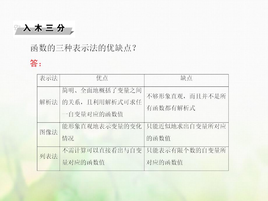 高中数学 第一章 集合与函数概念 1_2_2.1 函数的表示法（第1课时）课件 新人教a版必修1_第3页