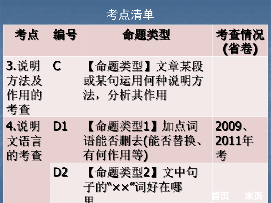 2018中考现代文阅读全解全练课件：第二部分说明文阅读 第二节  考点突破 （共89张ppt）_第4页