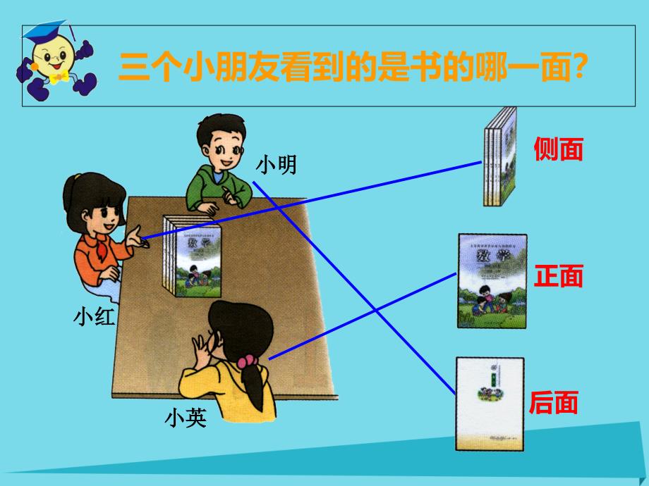 二年级数学上册 第四单元 观察物体课件2 西师大版_第3页