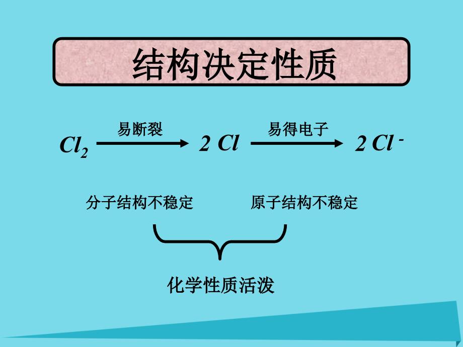 高中化学 第4章 非金属及其化合物 第2节 富集在海水中的元素——氯（第6课时）课件 新人教版必修1_第4页