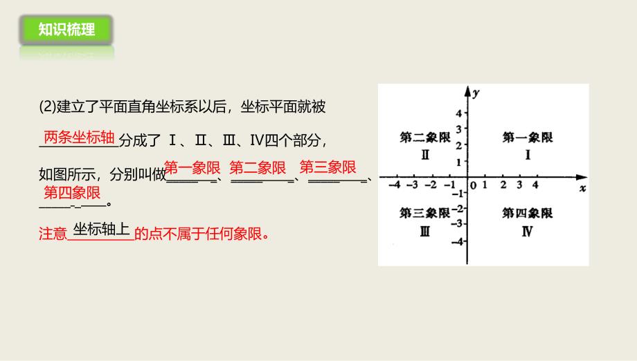 2017春人教版七年级数学下册课件 第7章平面直角坐标系复习_第4页