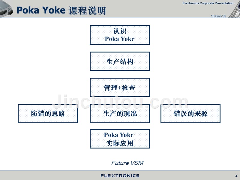 防错防呆_第4页