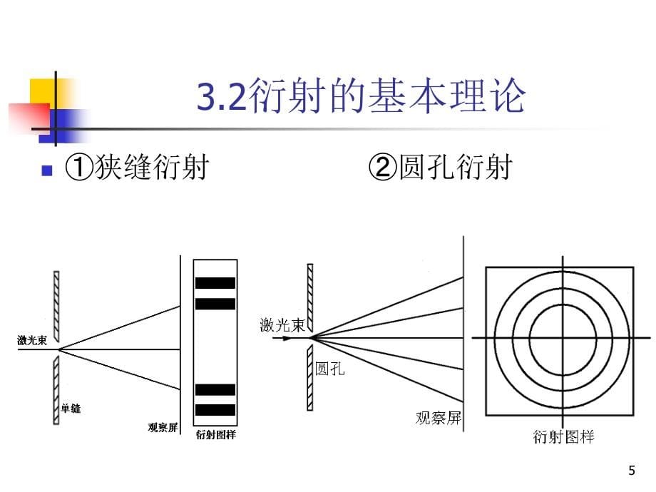 物理光学-第3章_第5页