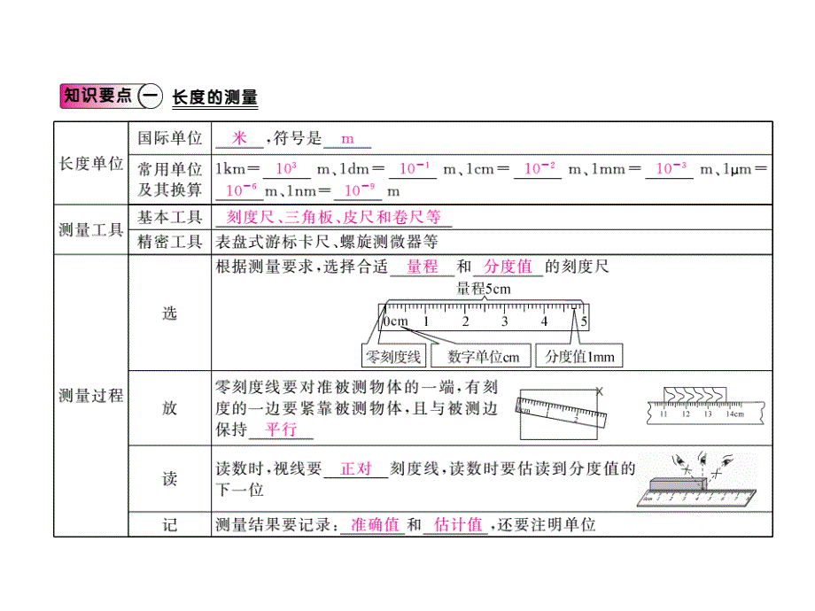 2017-2018学年八年级物理上册（粤教沪版）课件 第一章第2节 测量长度和时间_第2页