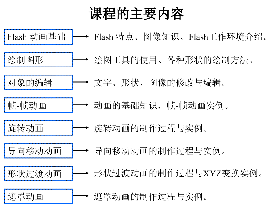 flash+动画设计教程12_第2页