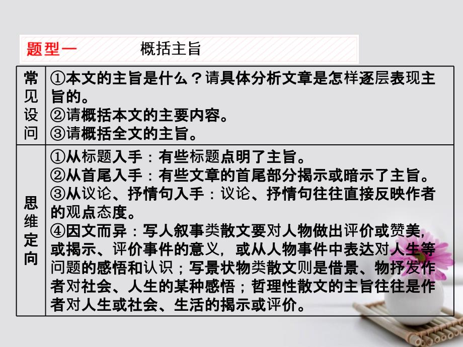 高考语文一轮复习 第一板块 现代文阅读 专题三 文学类文本阅读（二）-散文 第2讲 散文归纳概括类题目怎样快又准课件 新人教版_第2页