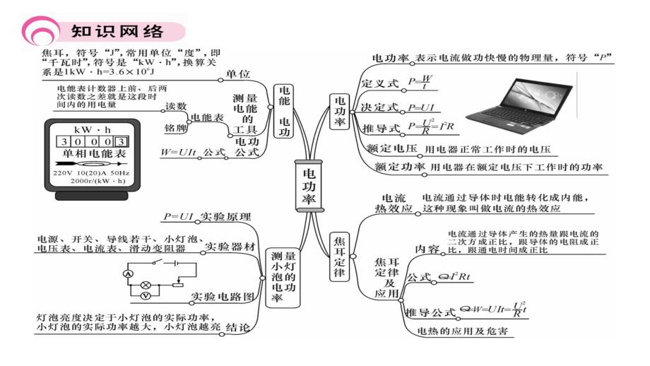 2017年秋九年级物理上册（人教版）课件 第十八章总结提升_第2页