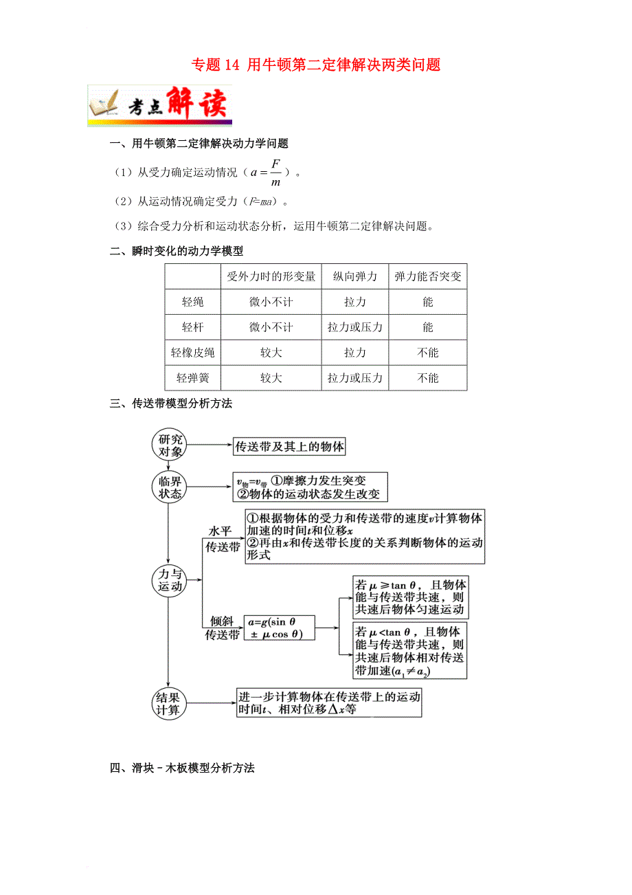 全国通用2018年高考物理考点一遍过专题14用牛顿第二定律解决两类问题含解析_第1页