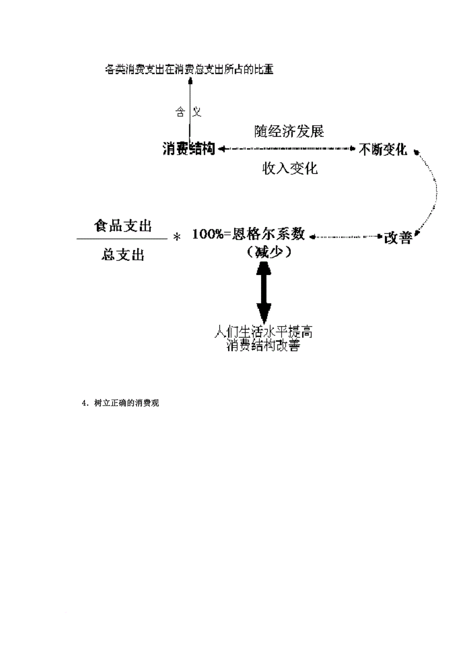 高中政治上学期期中复习（10月20日）多彩的消费（含解析）新人教版必修1_第4页