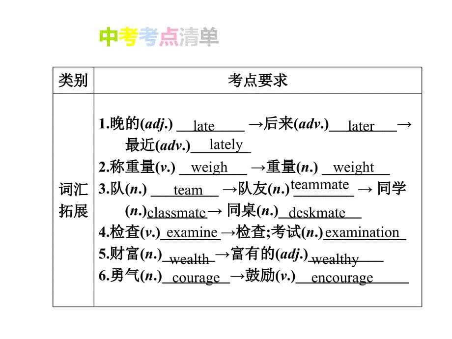 2017年江西中考英语复习课件 九年级全一册units11~12_第5页