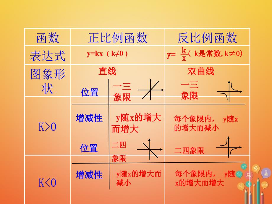 九年级数学上册 第1章 反比例函数 1_3 反比例函数的应用课件 （新版）湘教版_第3页