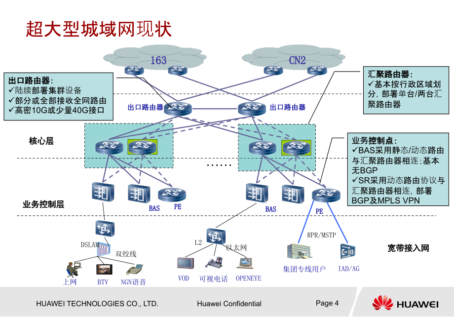 广东电信ip城域网建设技术方案交流0809(打印版)_(pptshare)_第4页