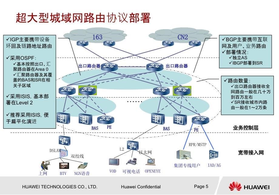 广东电信ip城域网建设技术方案交流0809(打印版)_(pptshare)_第5页