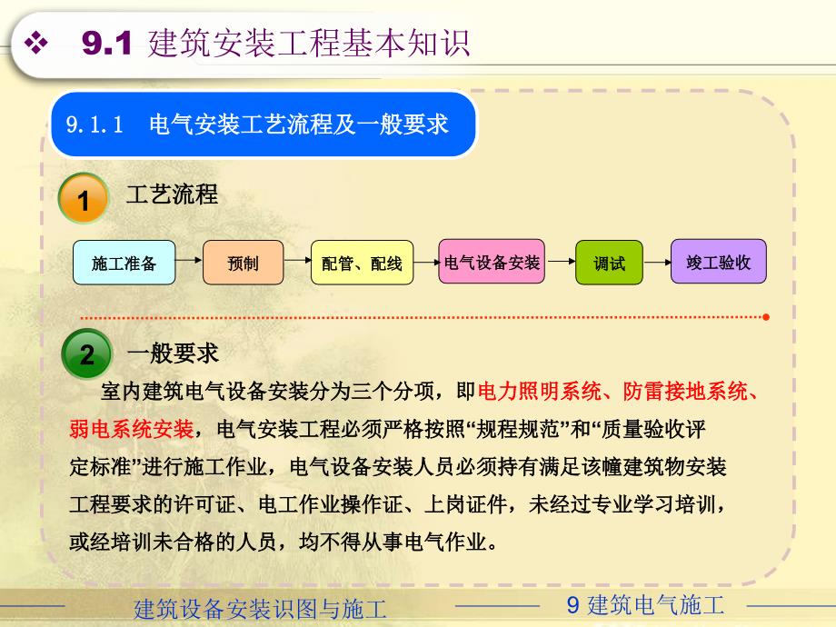 《电气施工图集》全套_第3页