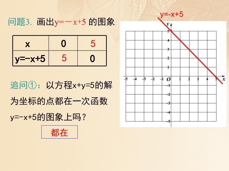 八年级数学上册 5_6 二元一次方程与一次函数教学课件 （新版）北师大版_第5页