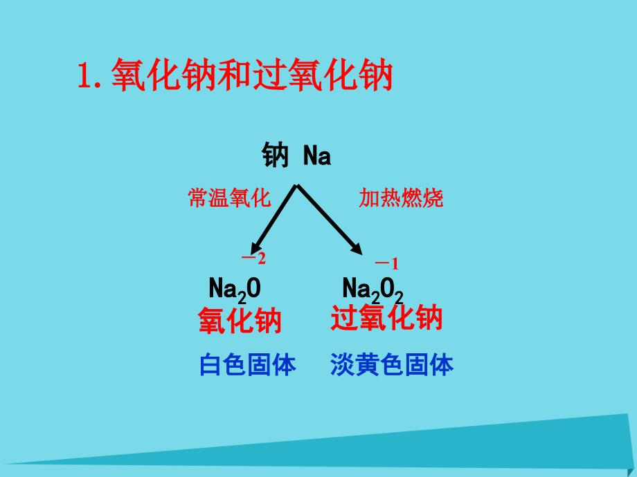 广东省中山市高中化学第三章金属及其化合物第二节钠的化合物课件新人教版必修1_第3页