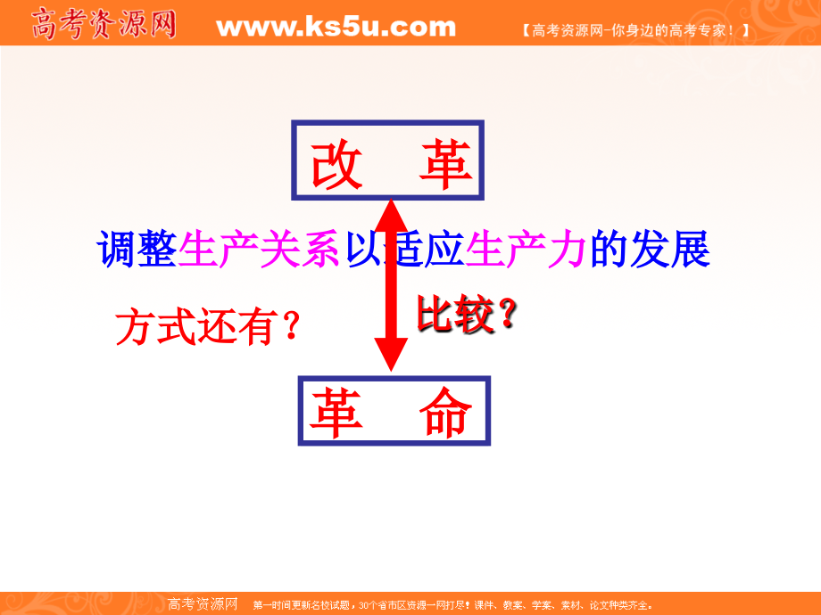 选修1_历史上重大改回眸_第4页