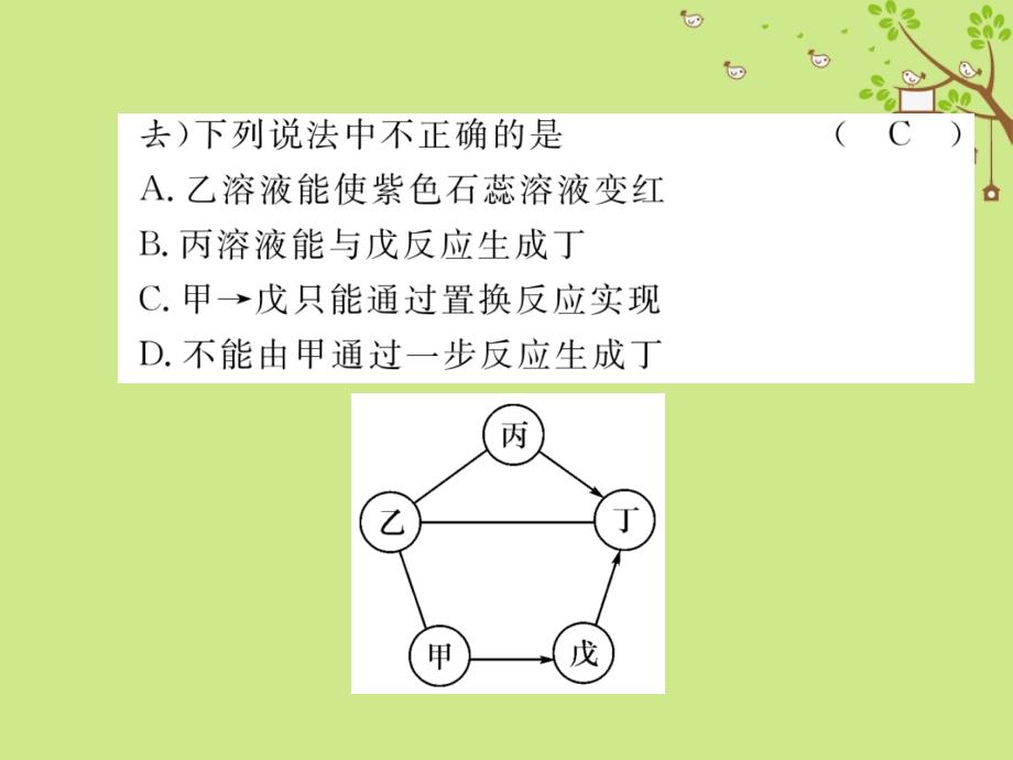 中考化学复习 专题3 物质的推断题（精练）课件_第3页