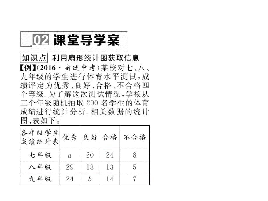 2017年秋七年级数学上册（青岛版）同步作业课件：4.4第1课时  扇形统计图_第5页