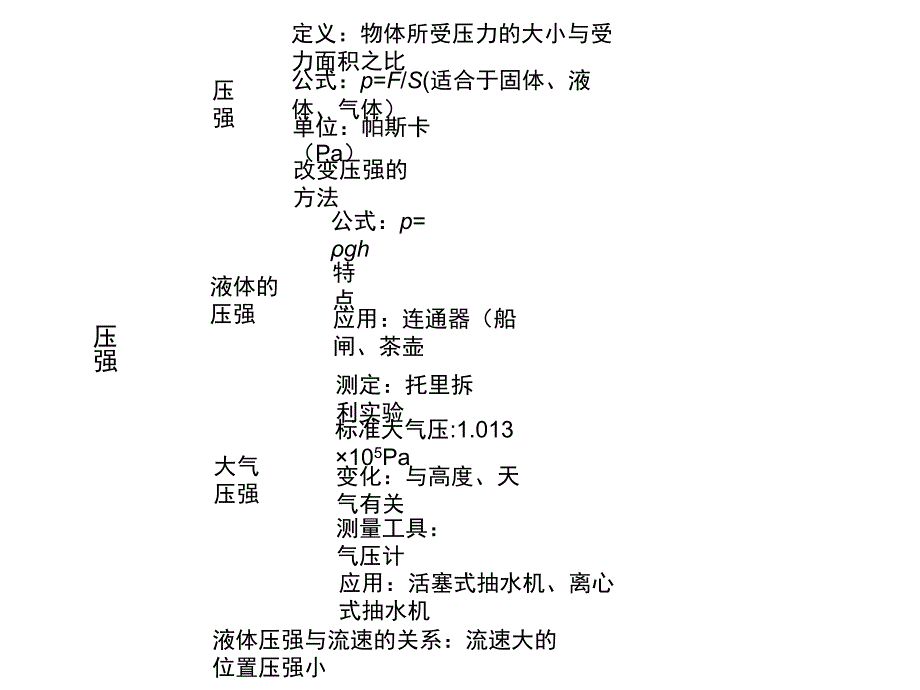 2017年江西中考数学复习课件：第七章  压强 (共30张ppt)_第3页