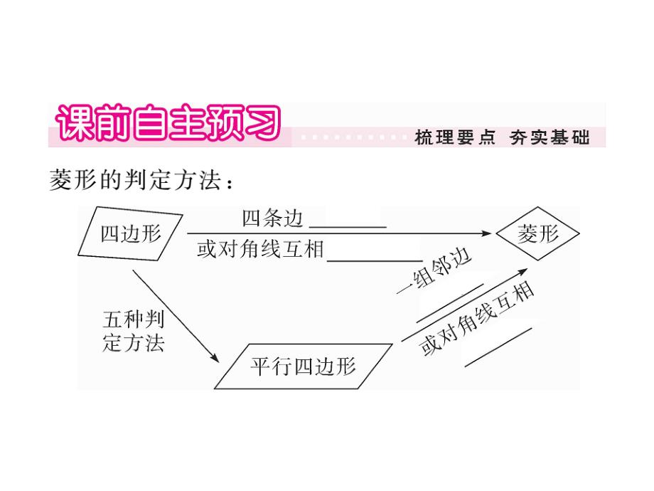 2017年秋九年级数学上册（北师大版 贵州）作业课件：1.1 第2课时 菱形的判定_第2页