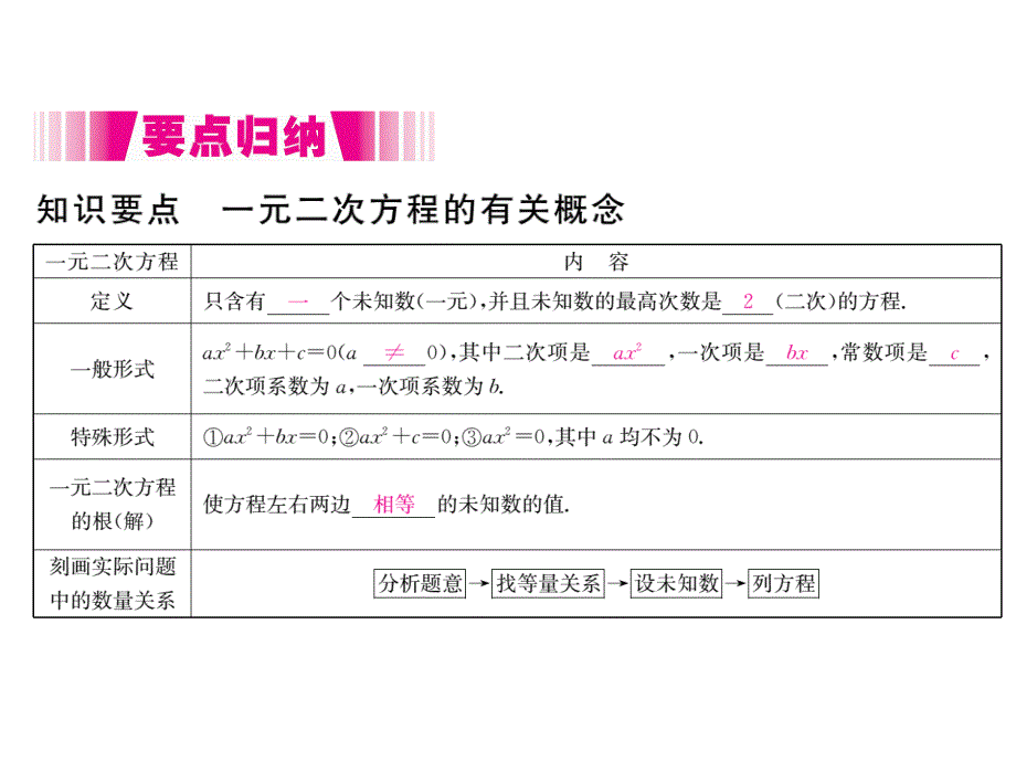 2017年秋九年级数学上册课件（江西）：21.1 一元二次方程（册）_第2页