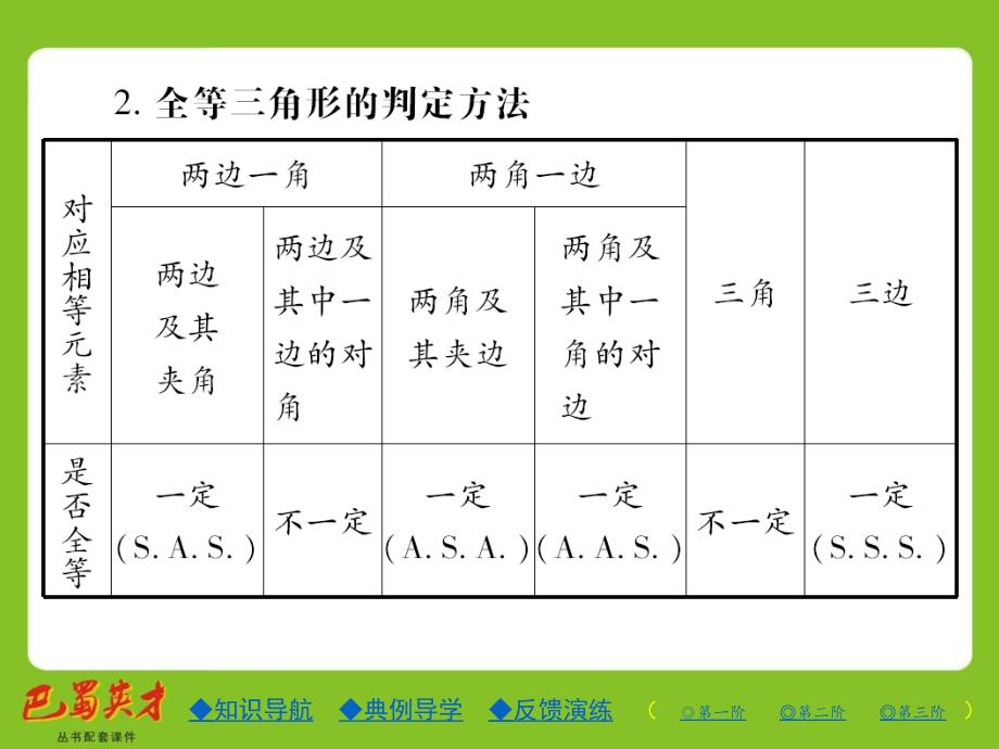 2017-2018学年八年级数学上册（华师大版）课件 第13章 13.2 第五课时_第4页