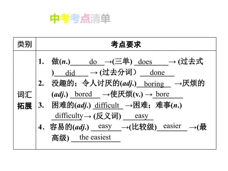 2017年江西中考英语复习课件 七年级上unit5~unit9_第5页