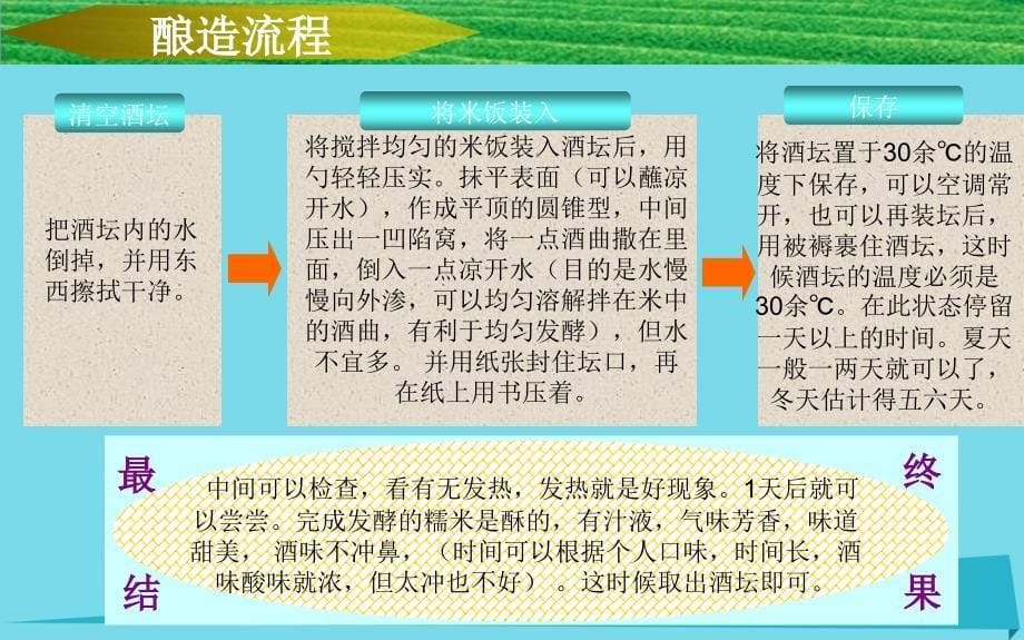 高中化学 综合实验活动 酿制米酒课件 鲁科版选修61_第5页