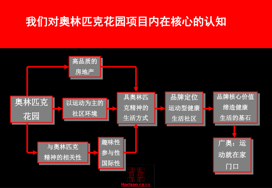 品牌&amp;创意策略.ppt_第4页