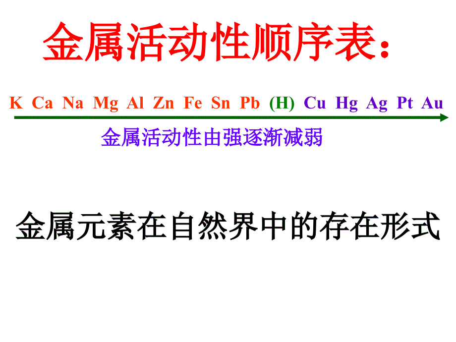 2017-2018学年（人教版）九年级化学下册课件：第八单元 课题3 金属资源的利用和保护(上课用）_第2页