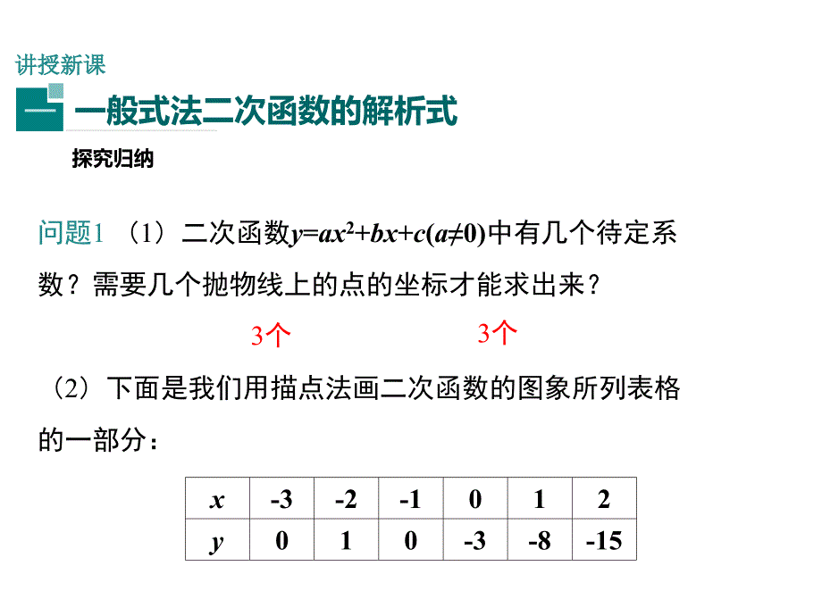 2017年秋九年级数学上册教学课件（人教版）：22.1.4       第2课时  用待定系数法求二次函数的解析式_第4页