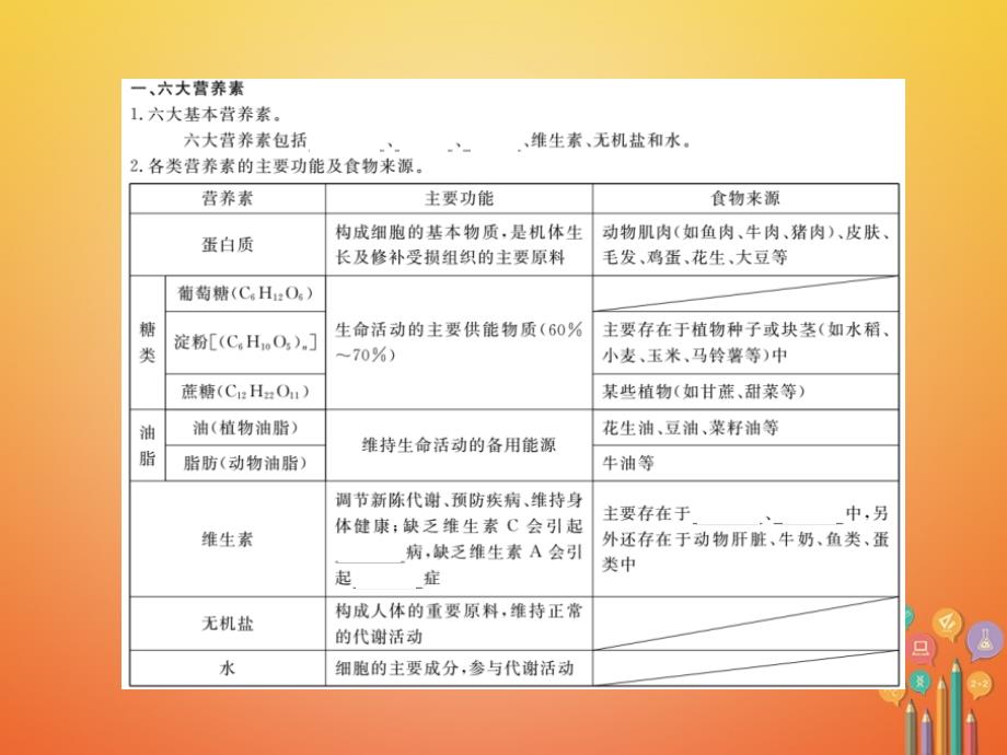 2018新人教版九年级化学下册课件：第12单元化学与生活课题1人类重要的营养物质小册子_第2页