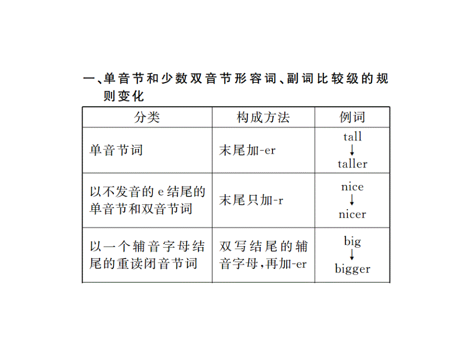 2017-2018学年八年级英语上册人教版（江西专用）习题课件：unit 3 第三课时_第3页