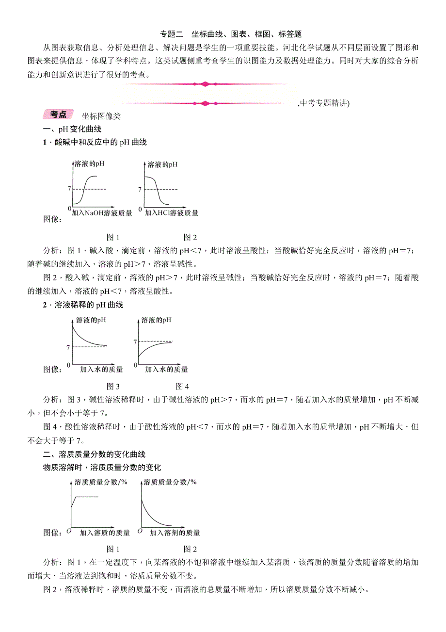 2018届中考化学复习（河北）复习练习：第2编  专题2 坐标曲线、图表、框图、标签题_第1页