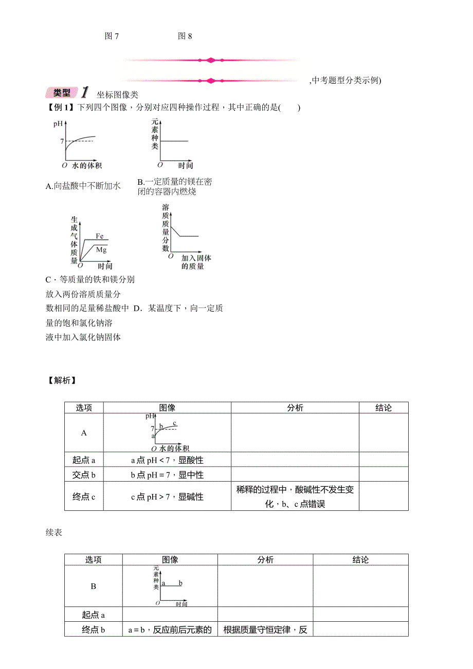 2018届中考化学复习（河北）复习练习：第2编  专题2 坐标曲线、图表、框图、标签题_第3页