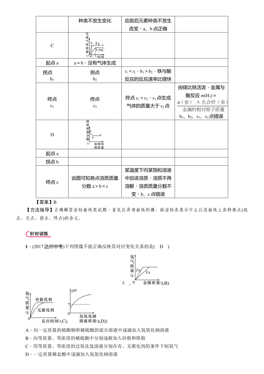 2018届中考化学复习（河北）复习练习：第2编  专题2 坐标曲线、图表、框图、标签题_第4页