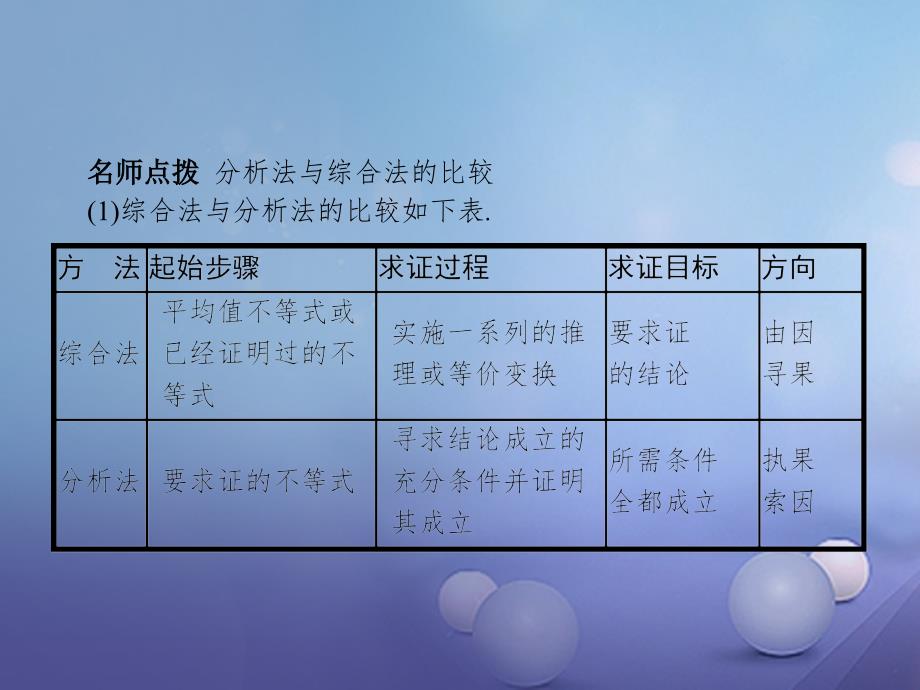 高中数学 第一章 不等关系与基本不等式 1_4_2 综合法、放缩法课件 北师大版选修4-5_第4页