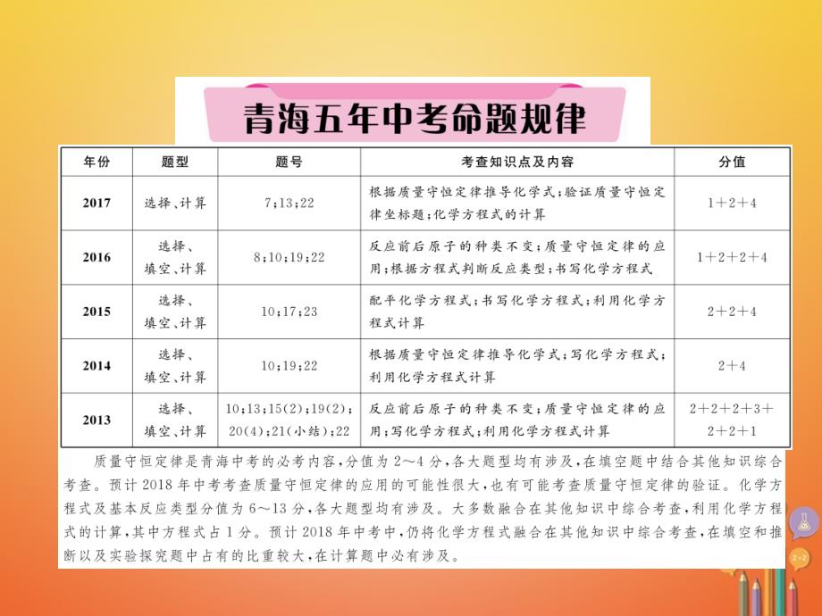 中考化学复习 第1编 教材知识梳理篇 第5单元 化学方程式五年中考真题演练（精讲）课件_第2页