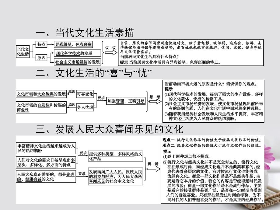 高中政治 8_1色彩斑斓的文化生活课件 新人教版必修31_第3页